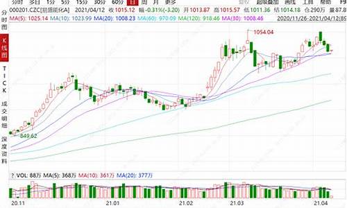 易盛能化期货指数行情(易盛股票)_https://www.023hushi.com_科创板_第1张