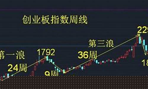 创业板指数行情走势(美元兑换人民币汇率)_https://www.023hushi.com_科创板申报企业信息_第1张