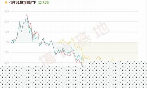 为什么买港股一买就亏6个点(为什么我买港股 刚买进就亏了六个点)_https://www.023hushi.com_科创板_第1张