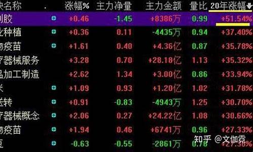 半导体五大龙头股(半导体五大龙头股票有哪些)_https://www.023hushi.com_深证申报企业信息_第1张