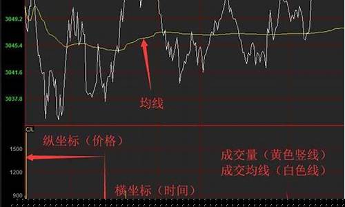 期货怎么看大盘走势图实时行情(期货怎么看涨跌走势图)_https://www.023hushi.com_新股申购_第1张