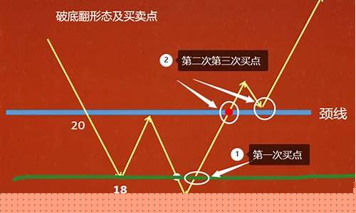 什么是破底翻形态(股票破底翻什么意思)_https://www.023hushi.com_注册制创业板_第1张