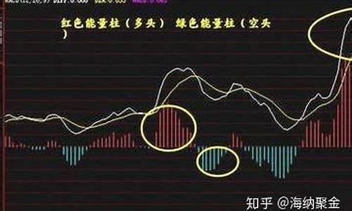 期货macd指标使用技巧口诀(期货中的macd的正确使用方法)_https://www.023hushi.com_新股_第1张