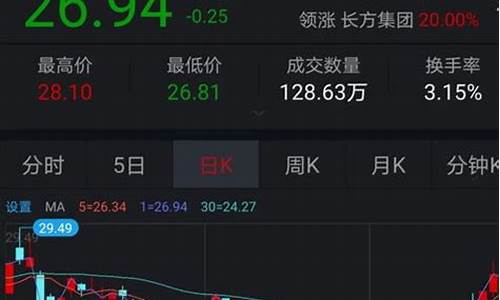 2021微信股票交流群(微信股票交流群大全)_https://www.023hushi.com_上证A股_第1张