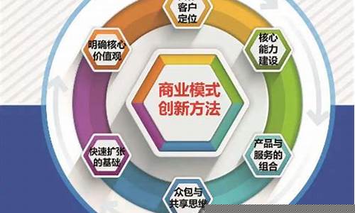 互联网产品商业模式(互联网商业模式与产品设计)_https://www.023hushi.com_深证A股_第1张