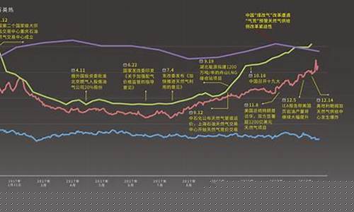 天然气价格上涨的原因(水电天然气价格上涨)_https://www.023hushi.com_核准制科创板_第1张