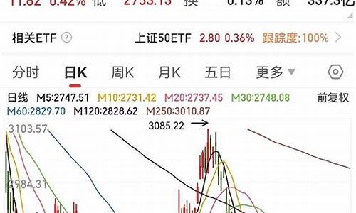 上证沪深指数(昨日收盘上证指数)_https://www.023hushi.com_核准制深证A股_第1张