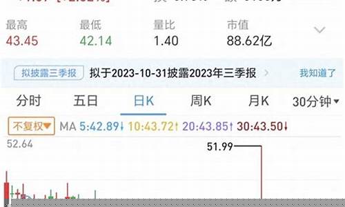 中小盘股票有哪些(中小盘股票特点)_https://www.023hushi.com_新股申购_第1张