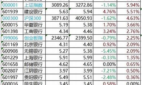 小盘银行股排行(小盘银行股有机会吗)_https://www.023hushi.com_创业板申报企业信息_第1张