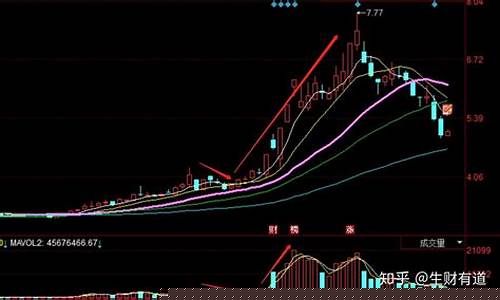 新手股票怎么入门买入(新手买股票怎么玩)_https://www.023hushi.com_创业板_第1张