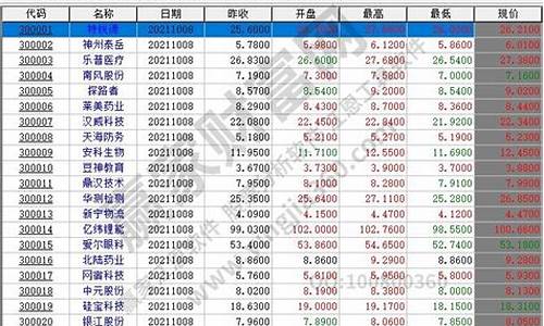 创业板最近上市的股票2022年(创业板最近上市的新股)_https://www.023hushi.com_新股申购_第1张