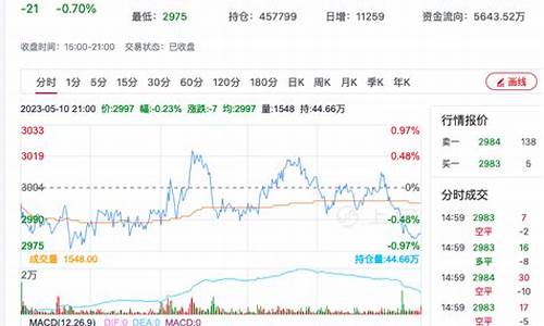 国际菜粕期货今日行情(国际菜粕期货今日行情最新)_https://www.023hushi.com_新股_第1张