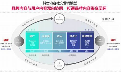 最新营销模式(最新营销模式及思路)_https://www.023hushi.com_注册制深证A股_第1张