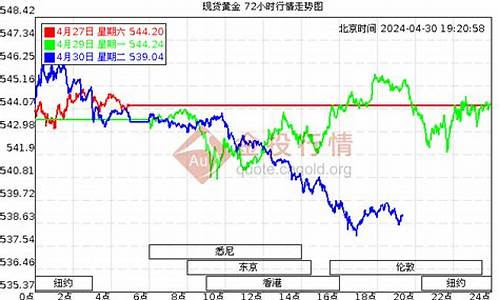 今日白银期货最新行情查询(今日黄金白银期货最新行情)_https://www.023hushi.com_新股申购_第1张