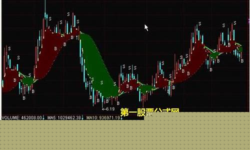买卖点提示指标公式(买点卖点指标)_https://www.023hushi.com_核准制深证A股_第1张