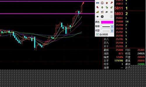恒指期货04走势行情(恒指期货行情走势图)_https://www.023hushi.com_新股申购_第1张