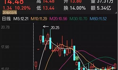 几个涨停板算是妖股了(多少个涨停板)_https://www.023hushi.com_新股分析_第1张