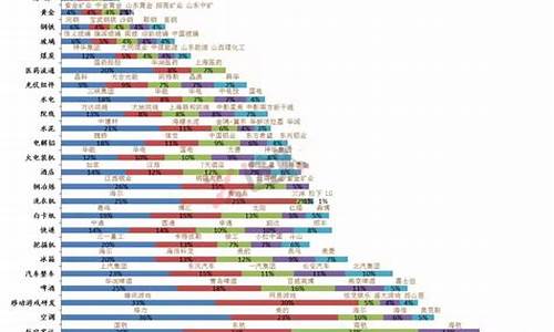 中国各行业龙头公司名单(中国各行业龙头公司名单最新)_https://www.023hushi.com_科创板_第1张
