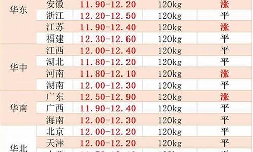 福州今日猪价多少钱一斤(福州市猪价一公斤多少钱)_https://www.023hushi.com_创业板申报企业信息_第1张