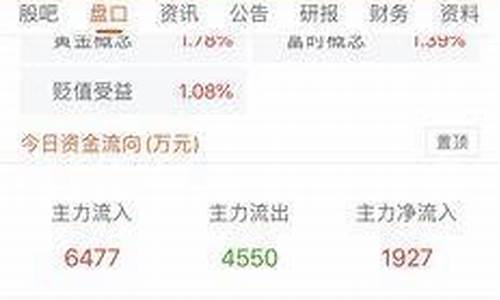 大单拉升小单砸盘是洗盘还是出货(大单拉升好不好)_https://www.023hushi.com_新股日历_第1张