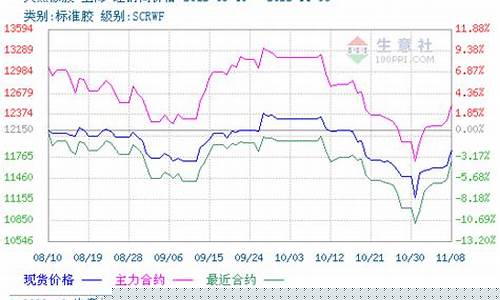 期货橡胶行情受什么影响(期货橡胶手续费多少)_https://www.023hushi.com_科创板_第1张