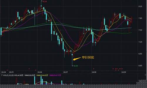 股票在跌但主力在流入(股票跌了主力不亏钱吗)_https://www.023hushi.com_注册制科创板_第1张