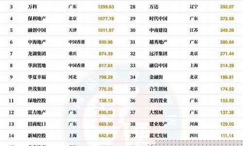 中国房地产十强企业(地产大佬一览表)_https://www.023hushi.com_注册制创业板_第1张