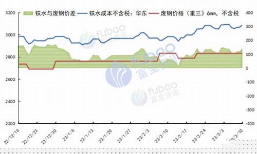 废金属期货行情走势(废金属行情分析)_https://www.023hushi.com_新股分析_第1张