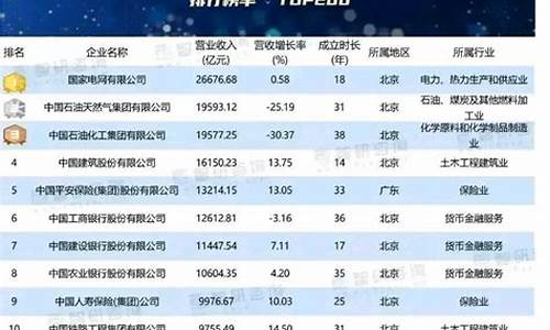 央企十大龙头排名股票代码(中央企业龙头)_https://www.023hushi.com_核准制创业板_第1张