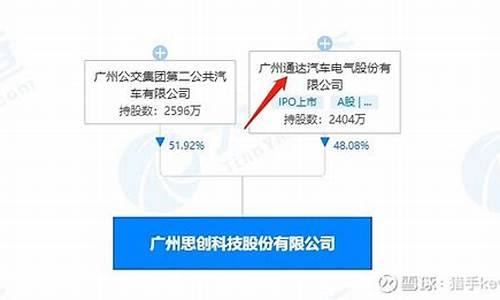 北交所参股公司(北交所持股公司)_https://www.023hushi.com_核准制上证A股_第1张