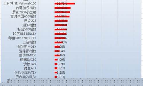 2020年上半年涨幅最大的股票(2020年上涨幅度最大的股票)_https://www.023hushi.com_财经新闻_第1张