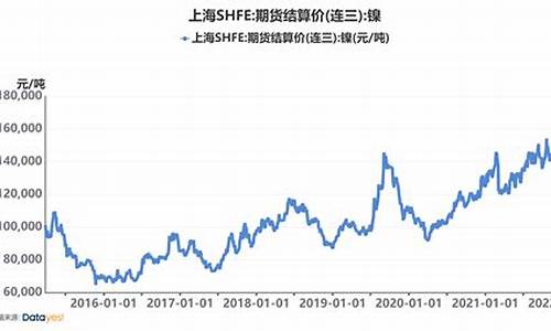沪镍期货今后走势预测行情_https://www.023hushi.com_创业板_第1张