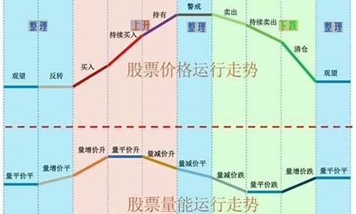 八大量价关系图解(九大量价关系)_https://www.023hushi.com_新股申报信息_第1张