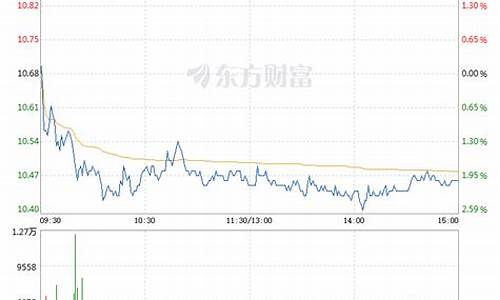 中国长城股票为什么大跌(中国长城股票前景怎样)_https://www.023hushi.com_核准制科创板_第1张