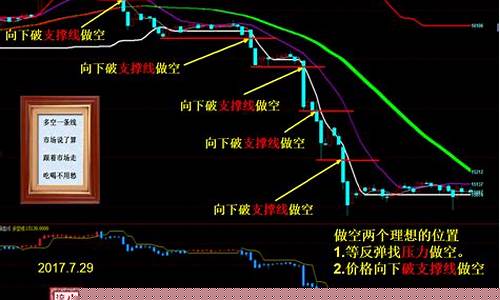 期货突破行情(期货突破一定会回踩吗)_https://www.023hushi.com_科创板_第1张