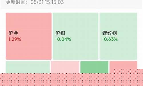 国内期货行情财富网最新消息查询(国内期货行情财富网最新消息查询表)_https://www.023hushi.com_科创板_第1张