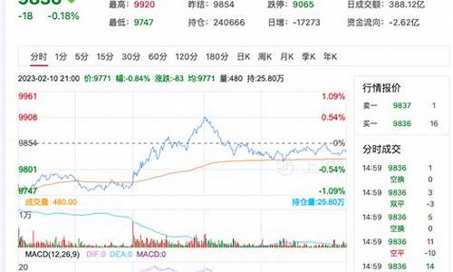 天津菜油期货行情走势(加拿大菜油期货行情实时)_https://www.023hushi.com_科创板_第1张