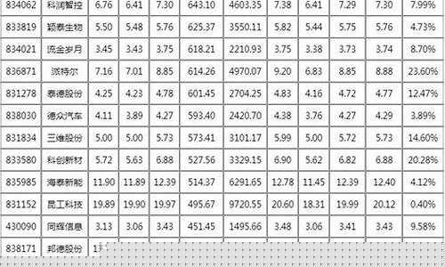 券商股票代码一览表(券商股票代码一览表600030)_https://www.023hushi.com_核准制上证A股_第1张