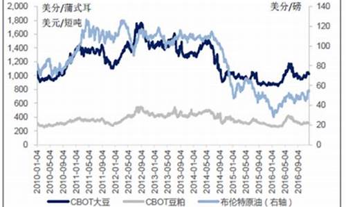 中国大豆油期货价行情(中国大豆油期货价行情走势)_https://www.023hushi.com_创业板_第1张