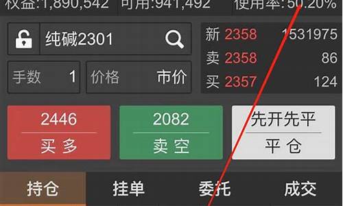 期货整盘行情查询表格图(期货盘整看什么指标)_https://www.023hushi.com_新股_第1张