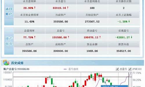 新手模拟炒股心得(新手模拟炒股心得体会)_https://www.023hushi.com_注册制创业板_第1张