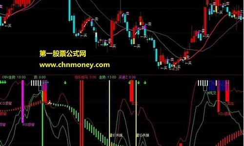 今年股市还有希望吗(股市今年会变牛市吗)_https://www.023hushi.com_财经新闻_第1张
