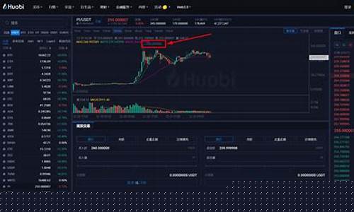 pi币价格期货行情(pi币价格走势图)_https://www.023hushi.com_新股分析_第1张