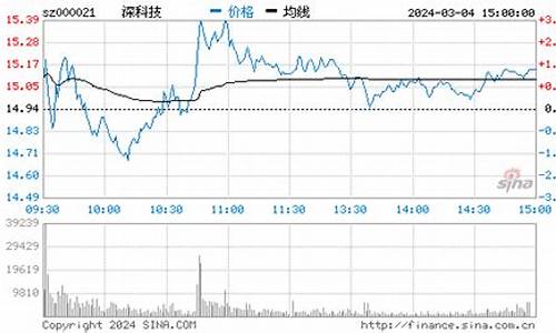 000021深科技股吧(000021深科技股吧资金流向)_https://www.023hushi.com_新股申购_第1张
