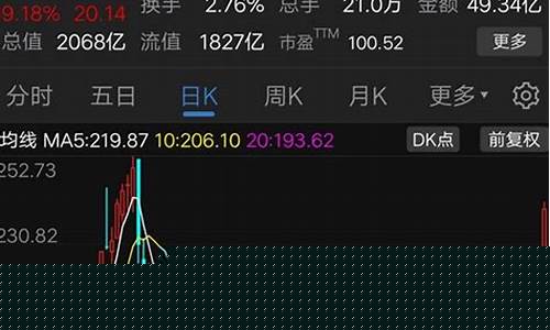 半导体股票最新消息今天(半导体股票为什么一直跌)_https://www.023hushi.com_新股日历_第1张