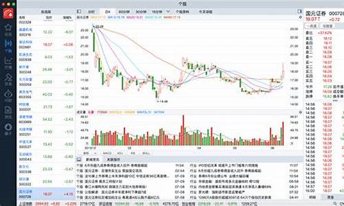 排名第一的炒股软件通达信(排名第一的炒股软件)_https://www.023hushi.com_新股日历_第1张