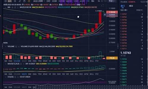 以太币期货行情分析(以太币期货价格)_https://www.023hushi.com_创业板_第1张