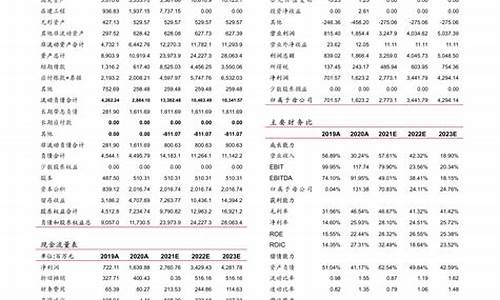 国企央企龙头股一览表(国企央企招聘平台官网)_https://www.023hushi.com_科创板_第1张