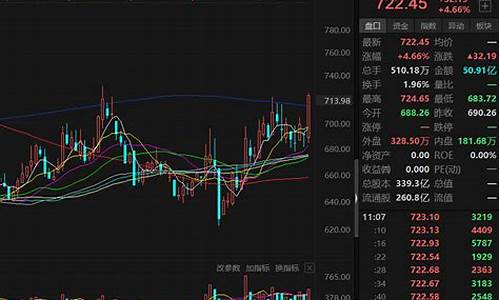 船舶制造股票龙头股(船舶制造股票龙头股国企股票)_https://www.023hushi.com_新股申报信息_第1张