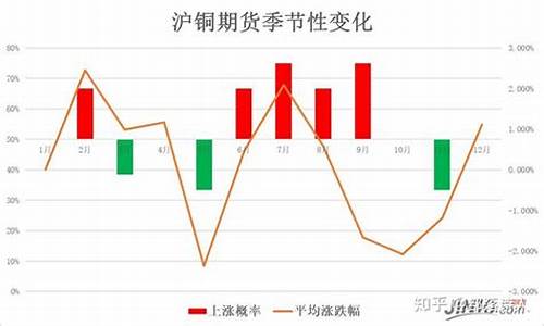 有色期货行情规律分析论文(有色期货行情规律分析论文题目)_https://www.023hushi.com_新股分析_第1张